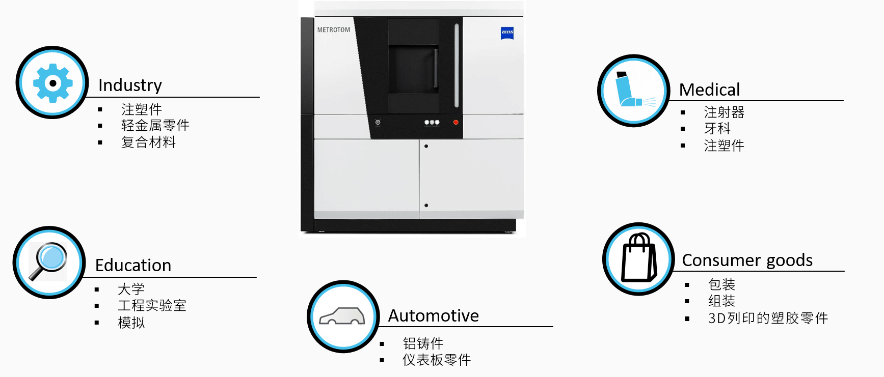 武清武清蔡司武清工业CT