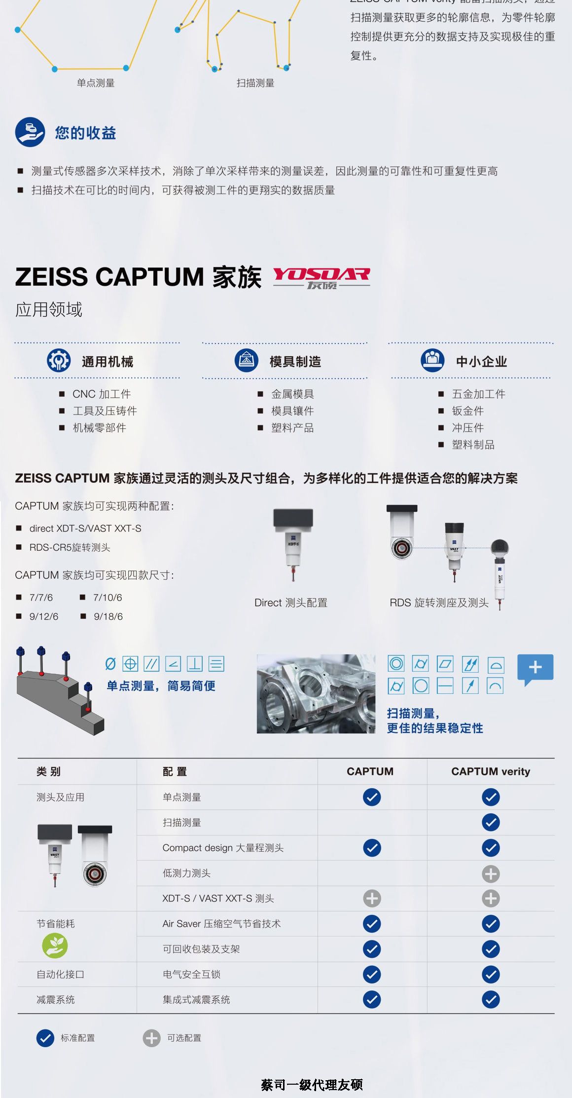 武清蔡司武清三坐标CAPTUM
